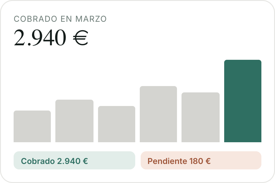 Resumen de cobros del mes con el total cobrado y lo pendiente